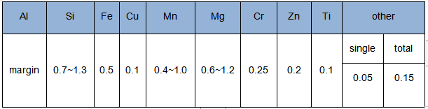 Chemical composition.png